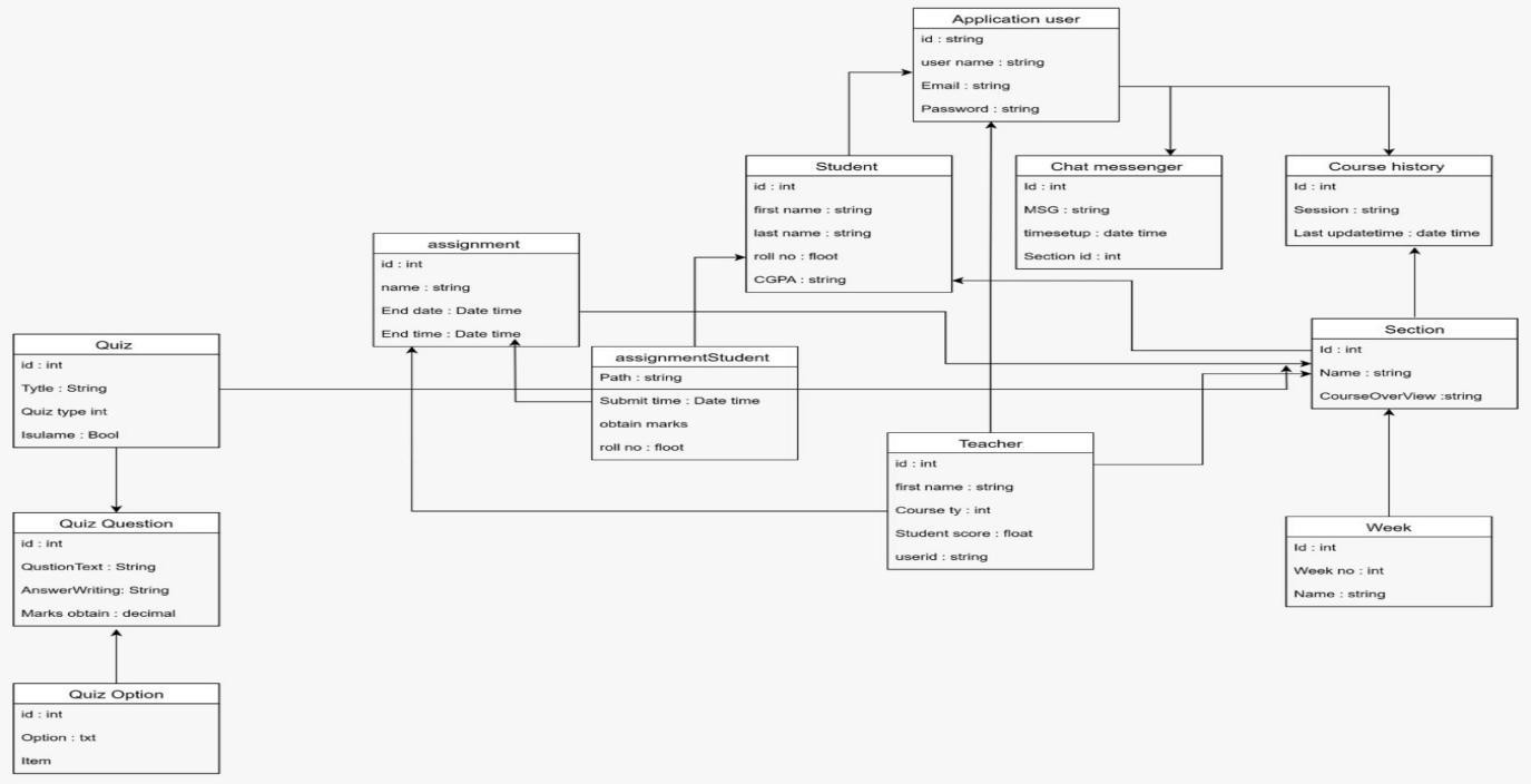Class Diagram